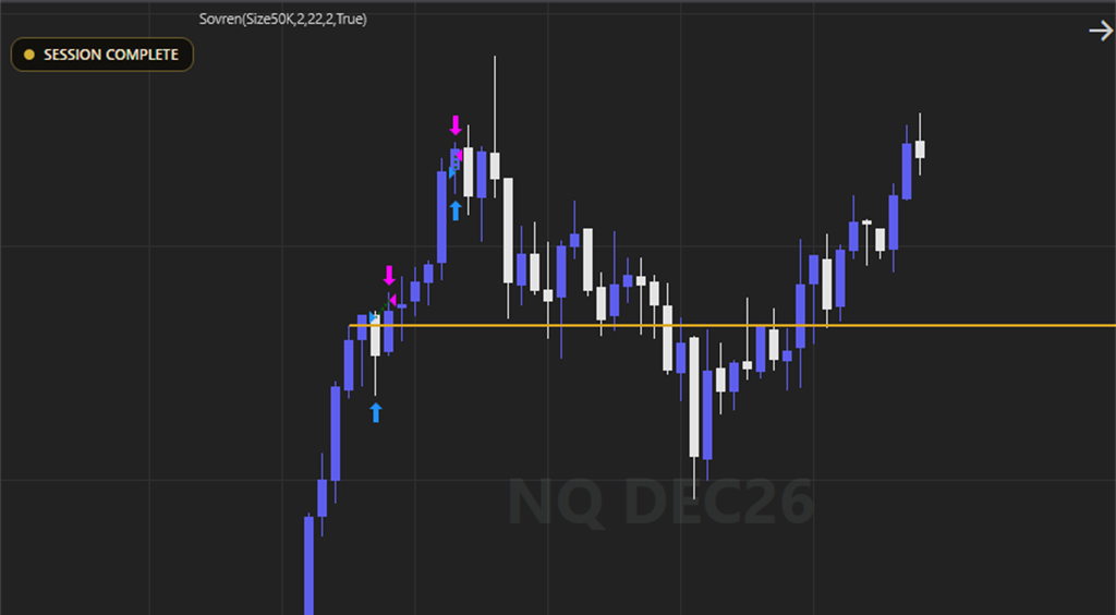 NinjaTrader 8 one-minute NQ chart for October 5, 2026 with Sovren attached: the opening-range high line, Sovren's entry and exit arrows, and the Session complete badge.