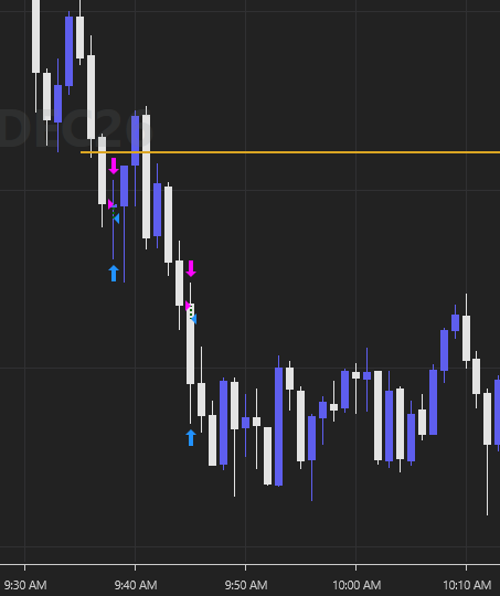 NinjaTrader 8 one-minute NQ chart for October 9, 2026 with Sovren attached: the opening-range line, and Sovren's two short entries and exits as price fell below it.