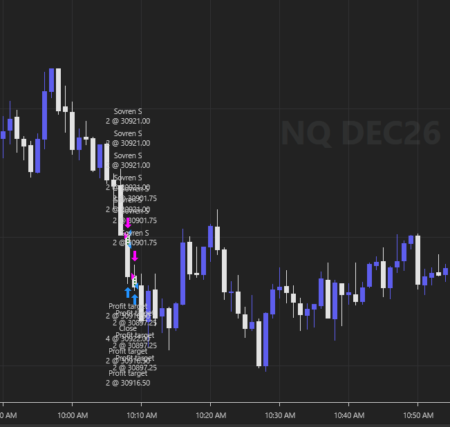 NinjaTrader 8 one-minute NQ chart for October 12, 2026 with Sovren attached: Sovren's short entries just after 10:05 and its profit-target exits as price dropped.